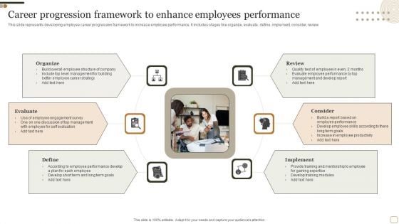 Career Progression Framework To Enhance Employees Performance Summary PDF Career Progression Framework To Enhance Employees Performance Summary PDF
