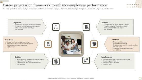 Career Progression Framework To Enhance Employees Performance Summary PDF