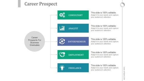 Career Prospect Ppt PowerPoint Presentation Guide