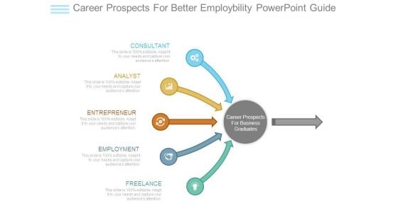 Career Prospects For Better Employbility Powerpoint Guide