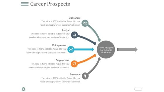 Career Prospects Ppt PowerPoint Presentation Outline Visuals