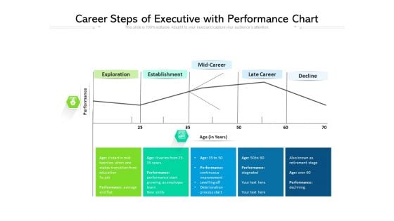 Career Steps Of Executive With Performance Chart Ppt PowerPoint Presentation Gallery Deck PDF