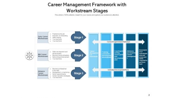 Career Steps Performance Arrow Ppt PowerPoint Presentation Complete Deck