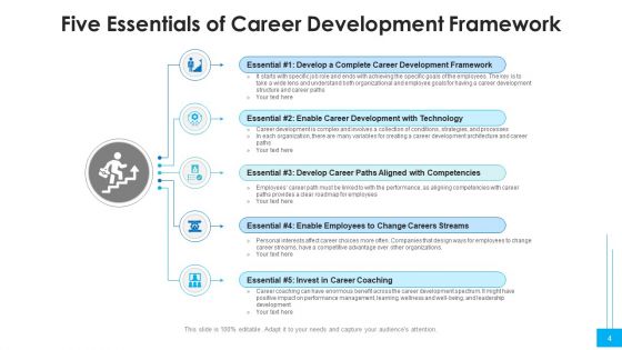 Career Structure Workforce Analytics Ppt PowerPoint Presentation Complete Deck With Slides