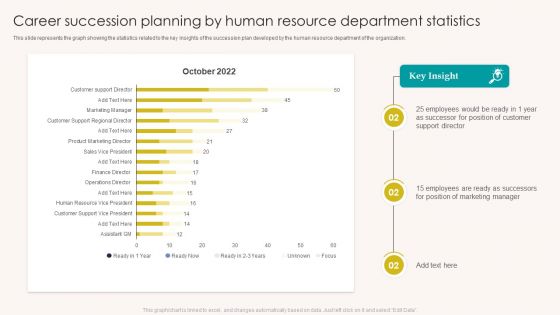 Career Succession Planning By Human Resource Department Statistics Graphics PDF