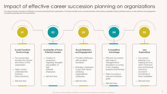 Career Succession Planning Ppt PowerPoint Presentation Complete With Slides Slide04