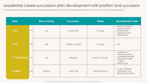 Career Succession Planning Ppt PowerPoint Presentation Complete With Slides
