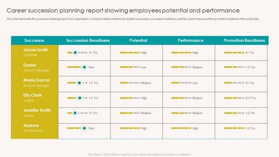 Career Succession Planning Report Showing Employees Potential And Performance Clipart PDF