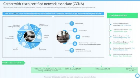 Career With Cisco Certified Network Associate CCNA IT Certifications To Enhance Summary PDF