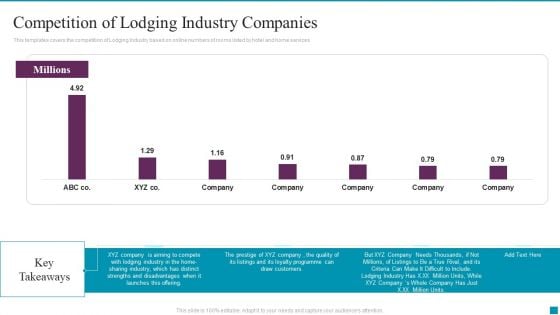 Cargo Industry Investor Financing Pitch Deck Competition Of Lodging Industry Companies Topics PDF