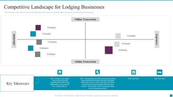 Cargo Industry Investor Financing Pitch Deck Competitive Landscape For Lodging Businesses Introduction PDF