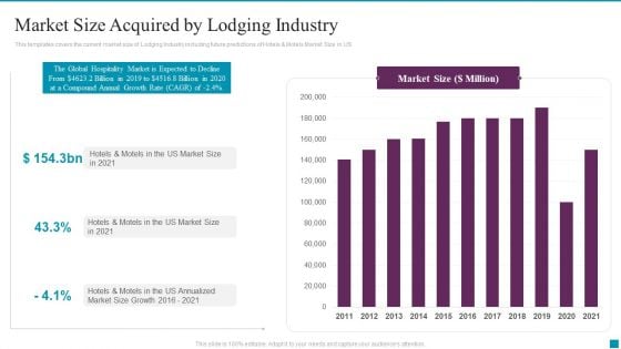 Cargo Industry Investor Financing Pitch Deck Market Size Acquired By Lodging Industry Summary PDF