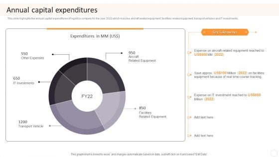 Cargo Logistics Company Profile Annual Capital Expenditures Download PDF