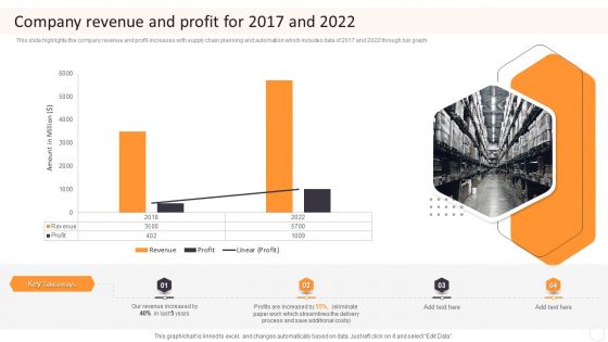 Cargo Logistics Company Profile Company Revenue And Profit For 2017 And 2022 Diagrams PDF