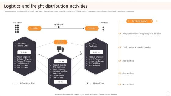 Cargo Logistics Company Profile Logistics And Freight Distribution Activities Themes PDF