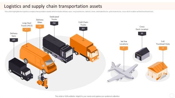 Cargo Logistics Company Profile Logistics And Supply Chain Transportation Assets Inspiration PDF