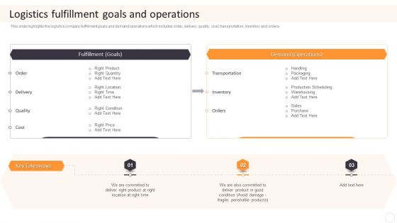 Cargo Logistics Company Profile Logistics Fulfillment Goals And Operations Icons PDF