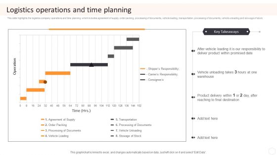 Cargo Logistics Company Profile Logistics Operations And Time Planning Microsoft PDF