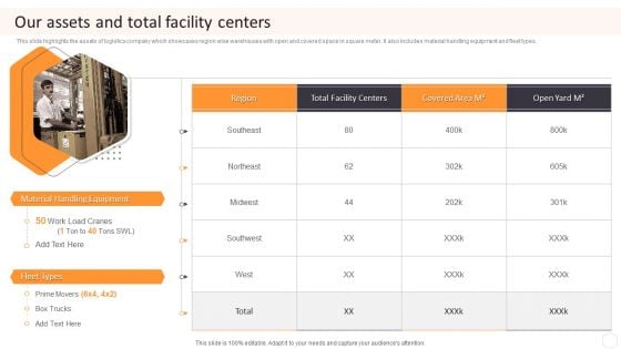 Cargo Logistics Company Profile Our Assets And Total Facility Centers Graphics PDF