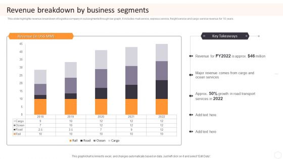 Cargo Logistics Company Profile Revenue Breakdown By Business Segments Background PDF