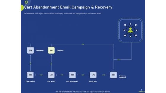 Cart Abandonment Email Campaign And Recovery Ppt Gallery Ideas PDF