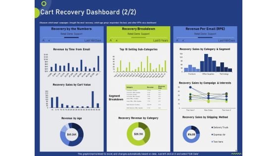 Cart Recovery Dashboard Revenue Ppt Portfolio Design Templates PDF