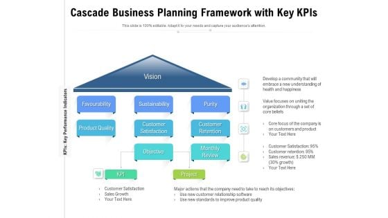 Cascade Business Planning Framework With Key Kpis Ppt PowerPoint Presentation Gallery Styles PDF