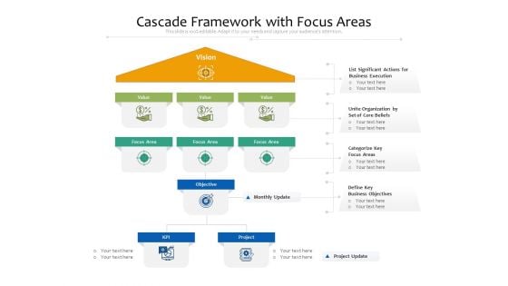 Cascade Framework With Focus Areas Ppt PowerPoint Presentation File Example Topics PDF