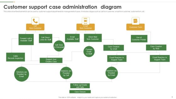 Case Administration Ppt PowerPoint Presentation Complete With Slides
