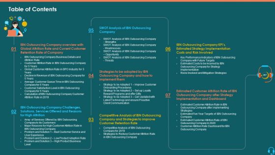 Case Competition Consumer Loss BPO Table Of Contents Ppt Model Display PDF