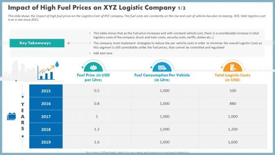 Case Competition Inflated Fuel Price In Logistics Firm Impact Of High Fuel Prices On XYZ Logistic Company Costs Icons PDF