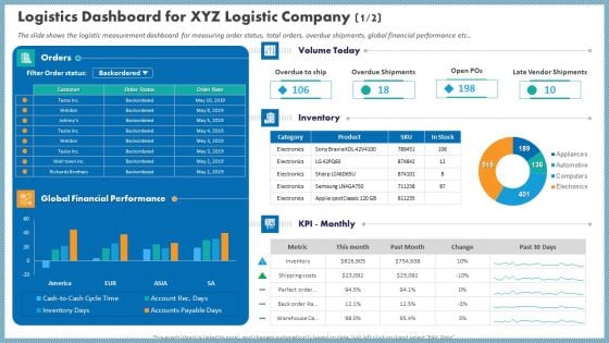 Case Competition Inflated Fuel Price In Logistics Firm Logistics Dashboard For XYZ Logistic Company Product Icons PDF