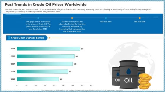 Case Competition Inflated Fuel Price In Logistics Firm Past Trends In Crude Oil Prices Worldwide Ideas PDF
