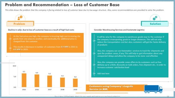 Case Competition Inflated Fuel Price In Logistics Firm Ppt PowerPoint Presentation Complete With Slides Slide12