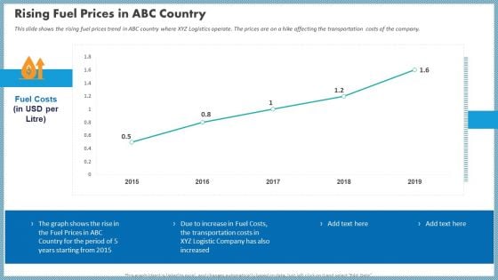 Case Competition Inflated Fuel Price In Logistics Firm Rising Fuel Prices In Abc Country Guidelines PDF