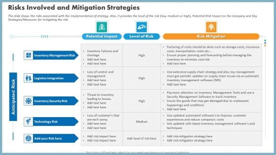 Case Competition Inflated Fuel Price In Logistics Firm Risks Involved And Mitigation Strategies Rules PDF