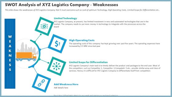 Case Competition Inflated Fuel Price In Logistics Firm Swot Analysis Of XYZ Logistics Company Weaknesses Clipart PDF