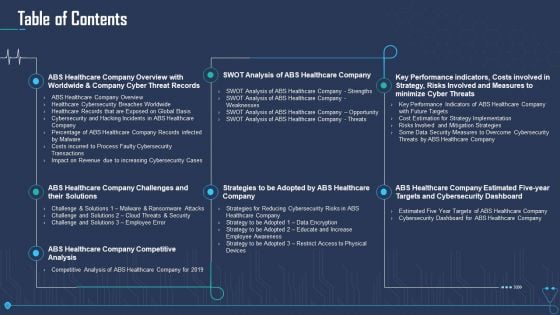 Case Competition Overpower The Obstacle Of Cyber Security In Medicare Table Of Contents Guidelines PDF