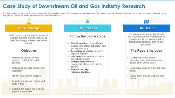 Case Competition Petroleum Sector Issues Case Study Of Downstream Oil And Gas Industry Research Microsoft PDF
