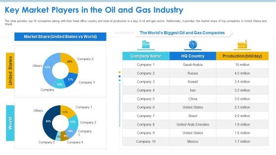 Case Competition Petroleum Sector Issues Key Market Players In The Oil And Gas Industry Ppt Styles Graphics Design PDF