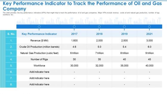 Case Competition Petroleum Sector Issues Key Performance Indicator To Track The Performance Of Oil And Gas Company Diagrams PDF