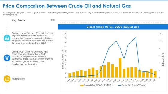 Case Competition Petroleum Sector Issues Price Comparison Between Crude Oil And Natural Gas Introduction PDF