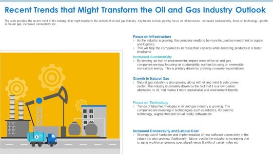 Case Competition Petroleum Sector Issues Recent Trends That Might Transform The Oil And Gas Industry Outlook Clipart PDF