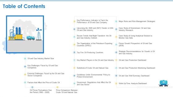 Case Competition Petroleum Sector Issues Table Of Contents Ppt Gallery Samples PDF