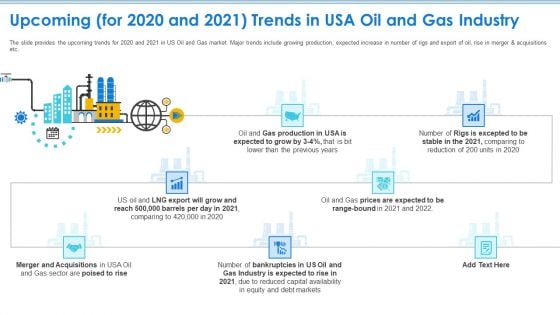 Case Competition Petroleum Sector Issues Upcoming For 2020 And 2021 Trends In USA Oil And Gas Industry Icons PDF