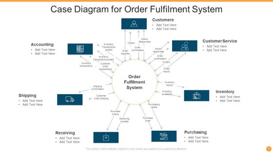 Case Diagram Ppt PowerPoint Presentation Complete With Slides