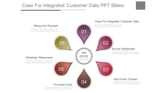 Case For Integrated Customer Data Ppt Slides