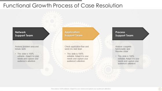 Case Growth Ppt PowerPoint Presentation Complete Deck With Slides