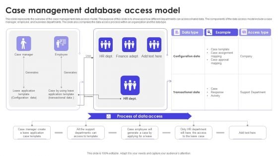 Case Management Database Access Model Download PDF