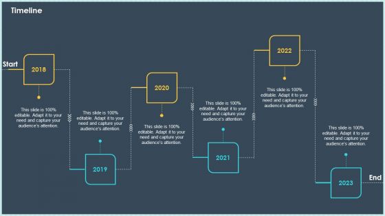 Case Study Declining Customer Retention Rate In Online Industry Timeline Icons PDF